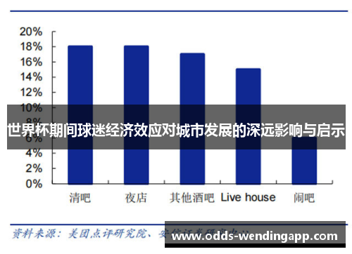 世界杯期间球迷经济效应对城市发展的深远影响与启示