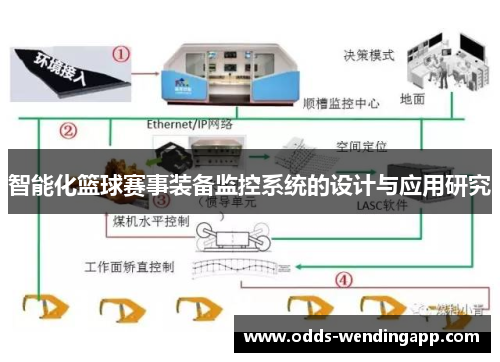 智能化篮球赛事装备监控系统的设计与应用研究