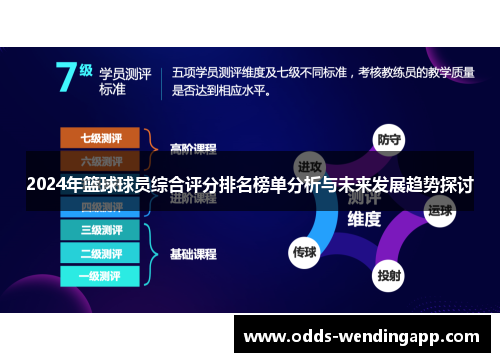 2024年篮球球员综合评分排名榜单分析与未来发展趋势探讨