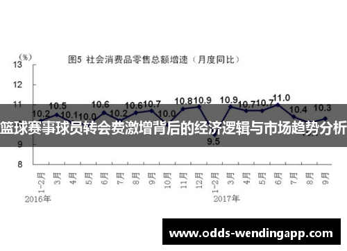 篮球赛事球员转会费激增背后的经济逻辑与市场趋势分析