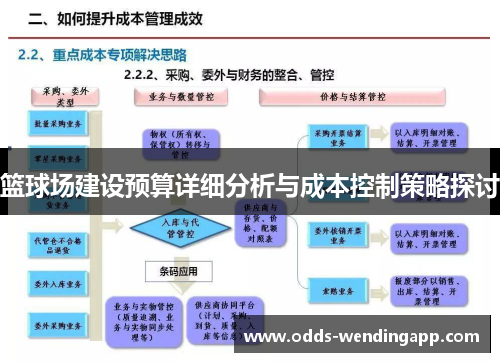 篮球场建设预算详细分析与成本控制策略探讨