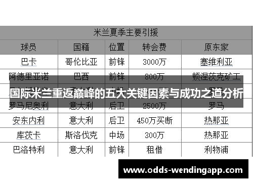 国际米兰重返巅峰的五大关键因素与成功之道分析