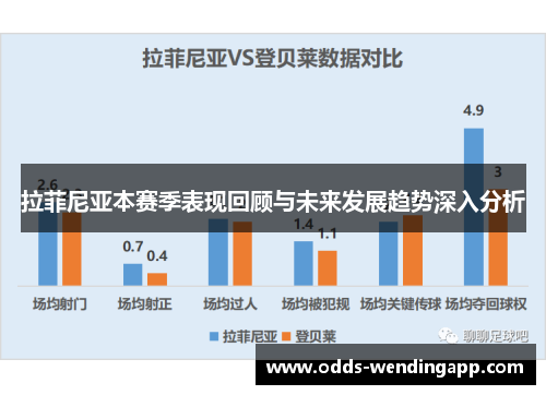 拉菲尼亚本赛季表现回顾与未来发展趋势深入分析